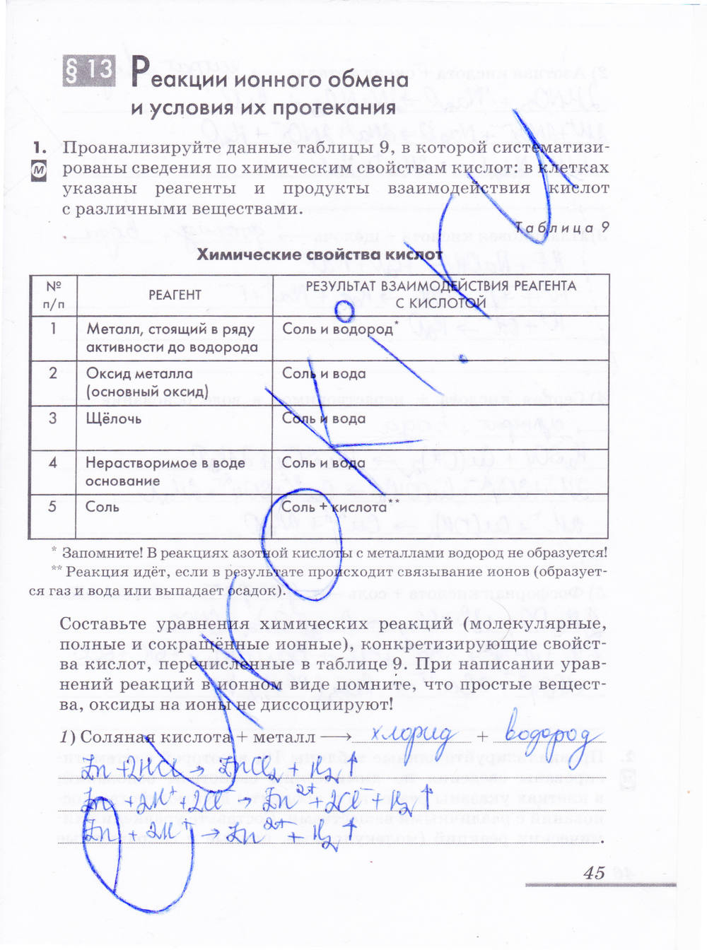 Рабочая тетрадь, 9 класс, Еремин В.В. Дроздов А.А. Шипарева Г.А., 2015, задание: стр. 45