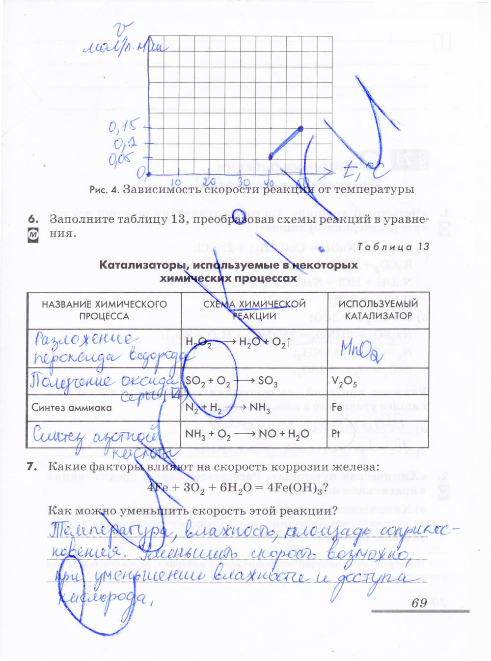 Рабочая тетрадь, 9 класс, Еремин В.В. Дроздов А.А. Шипарева Г.А., 2015, задание: стр. 69