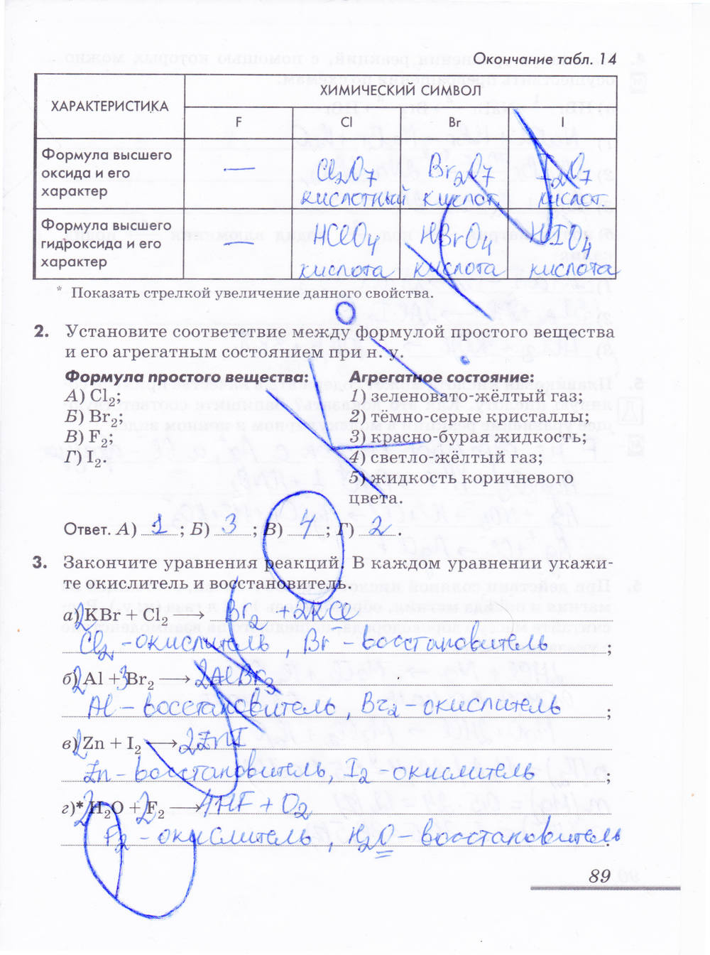 Рабочая тетрадь, 9 класс, Еремин В.В. Дроздов А.А. Шипарева Г.А., 2015, задание: стр. 89
