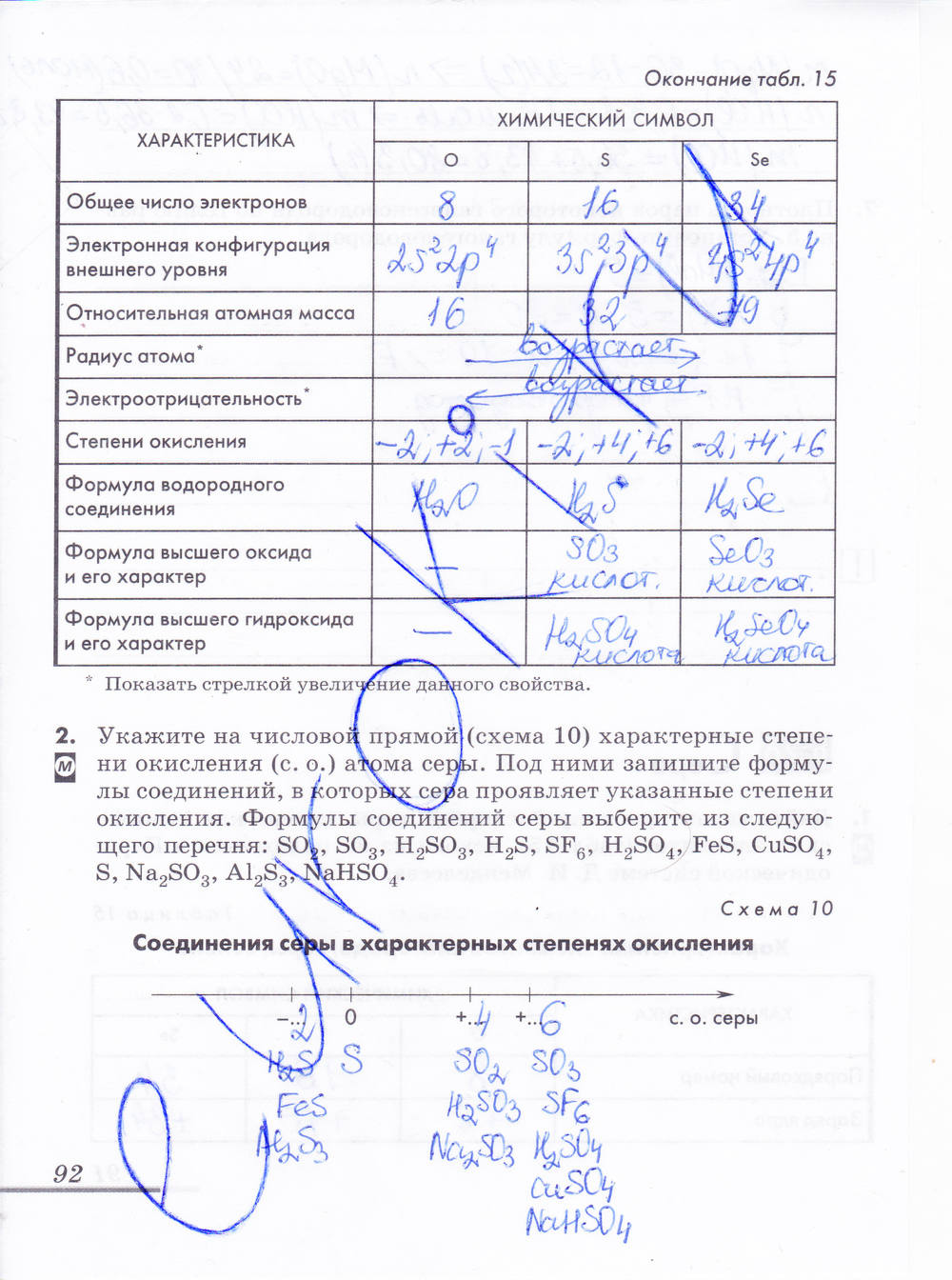 Рабочая тетрадь, 9 класс, Еремин В.В. Дроздов А.А. Шипарева Г.А., 2015, задание: стр. 92