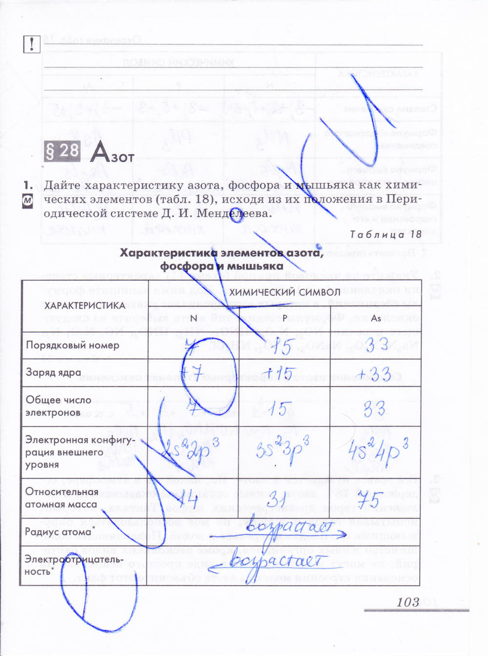 Рабочая тетрадь, 9 класс, Еремин В.В. Дроздов А.А. Шипарева Г.А., 2015, задание: стр. 103