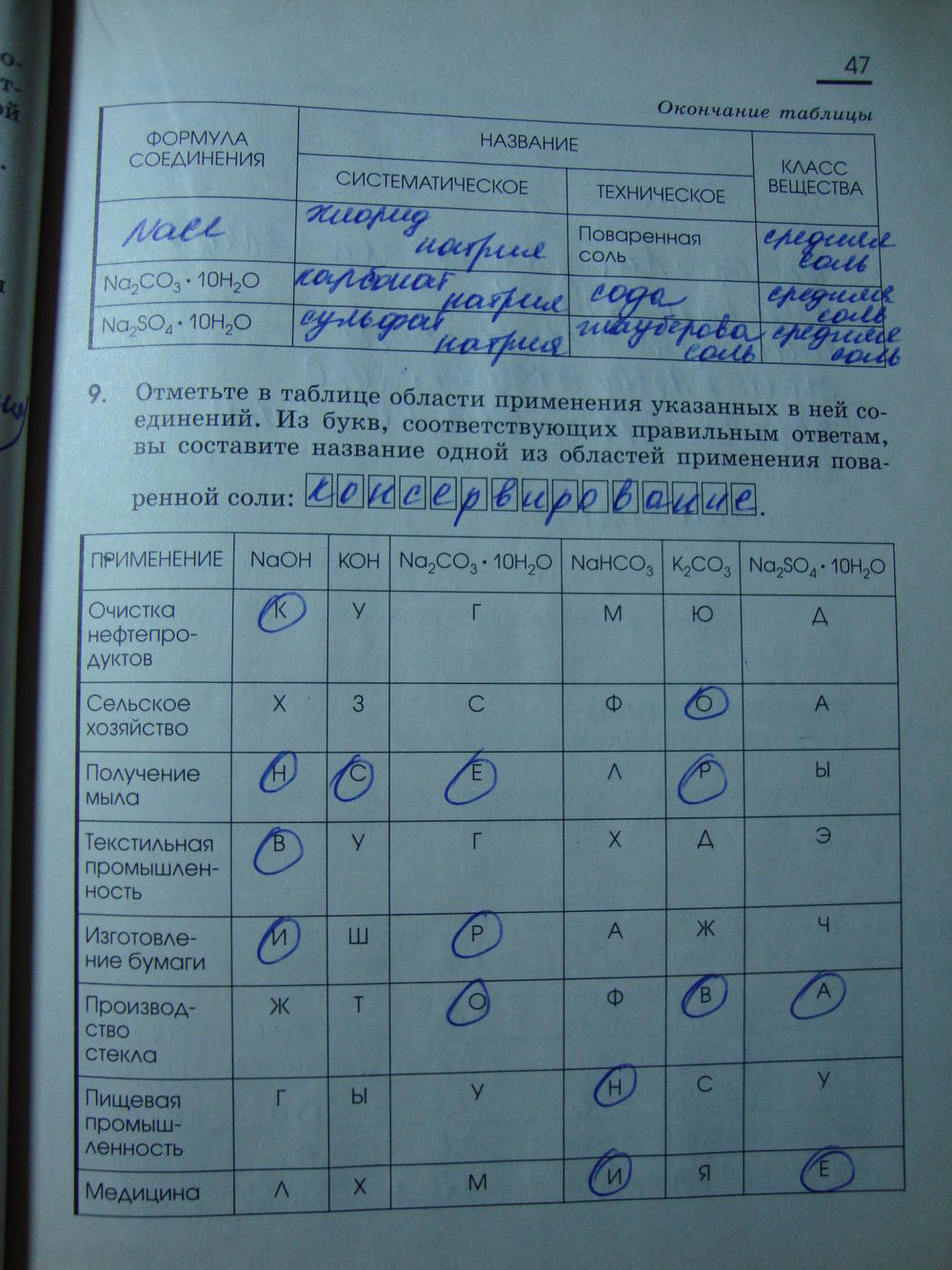 Рабочая тетрадь, 9 класс, Габриелян О.С. Яшукова А.В., 2009, задание: стр. 47