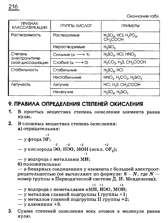 Рабочая тетрадь, 9 класс, Габриелян, Сладков, 2014, задача: 216