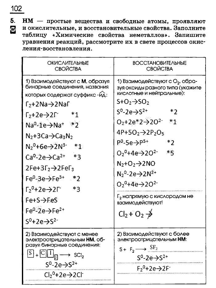 Рабочая тетрадь, 9 класс, Габриелян, Сладков, 2014, задача: 102