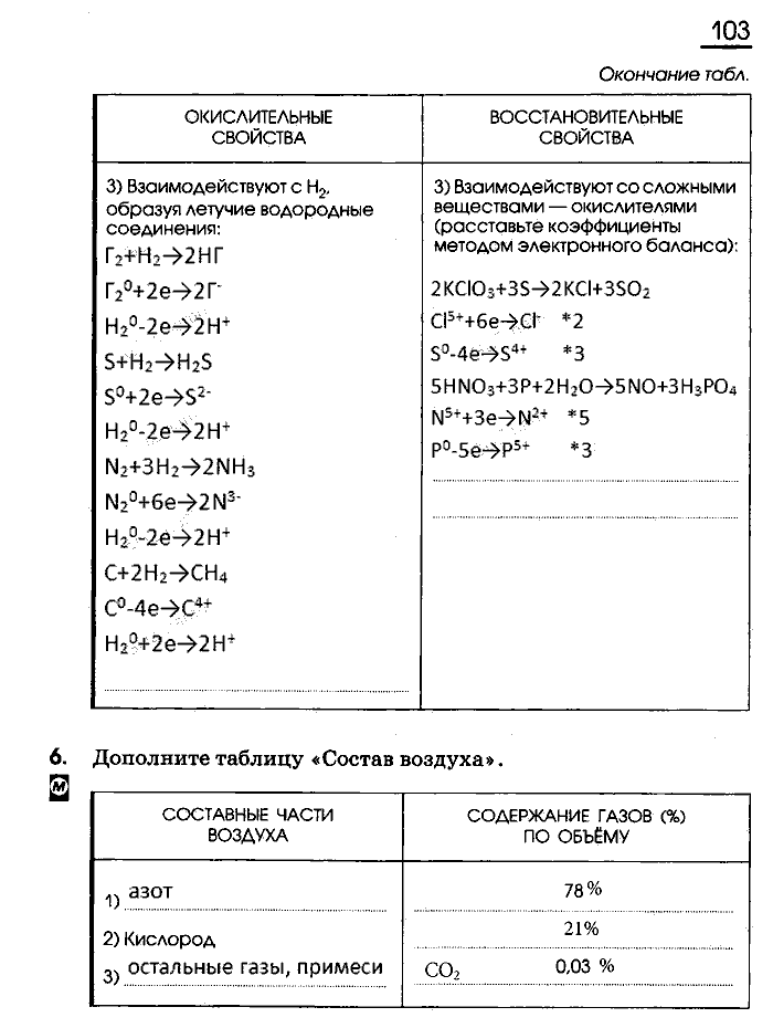Рабочая тетрадь, 9 класс, Габриелян, Сладков, 2014, задача: 103