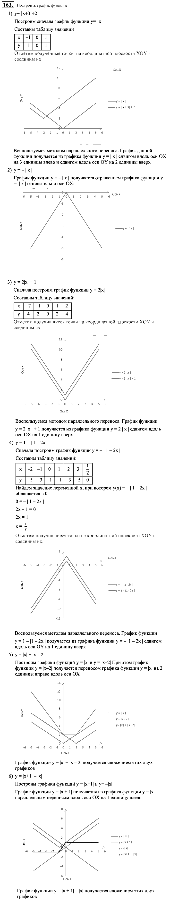 Алгебра, 9 класс, Алимов, Колягин, 2001, Проверь себя Задание: 163