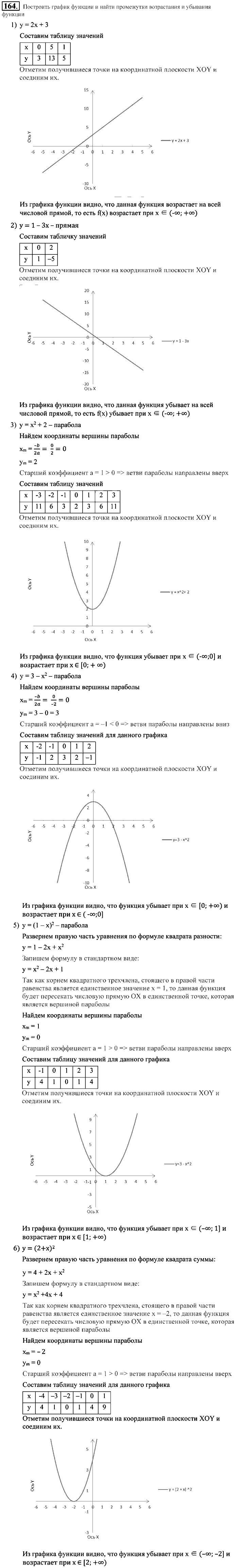 Алгебра, 9 класс, Алимов, Колягин, 2001, Проверь себя Задание: 164