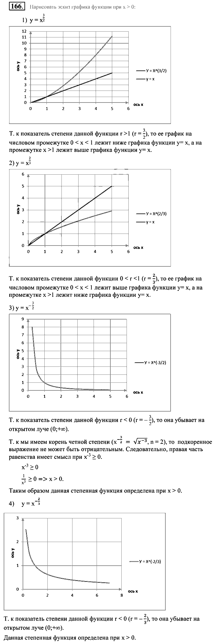 Алгебра, 9 класс, Алимов, Колягин, 2001, Проверь себя Задание: 166