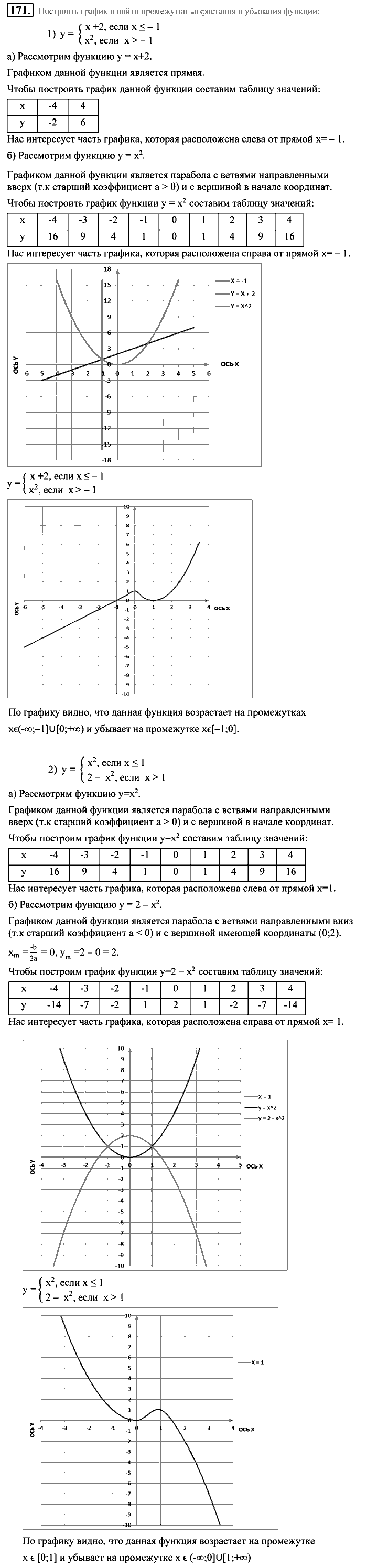 Алгебра, 9 класс, Алимов, Колягин, 2001, Проверь себя Задание: 171