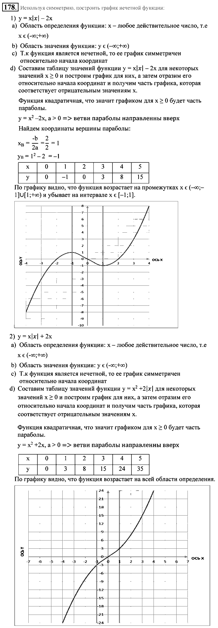 Алгебра, 9 класс, Алимов, Колягин, 2001, Проверь себя Задание: 178