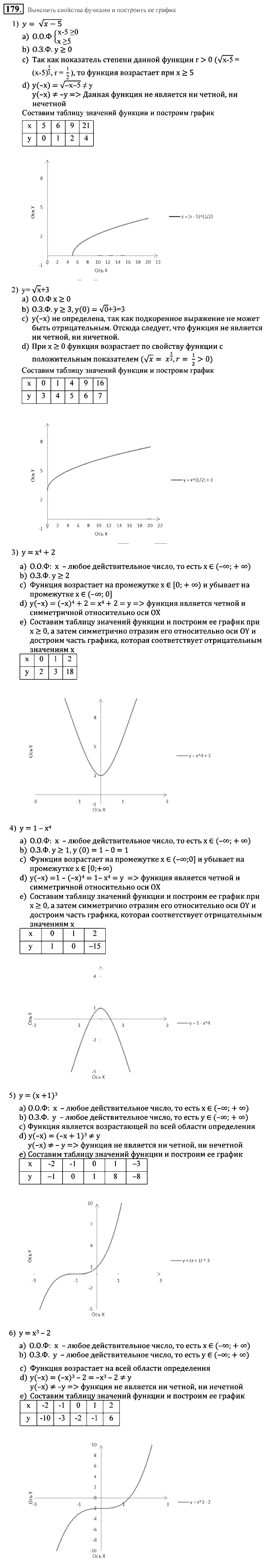 Алгебра, 9 класс, Алимов, Колягин, 2001, Проверь себя Задание: 179