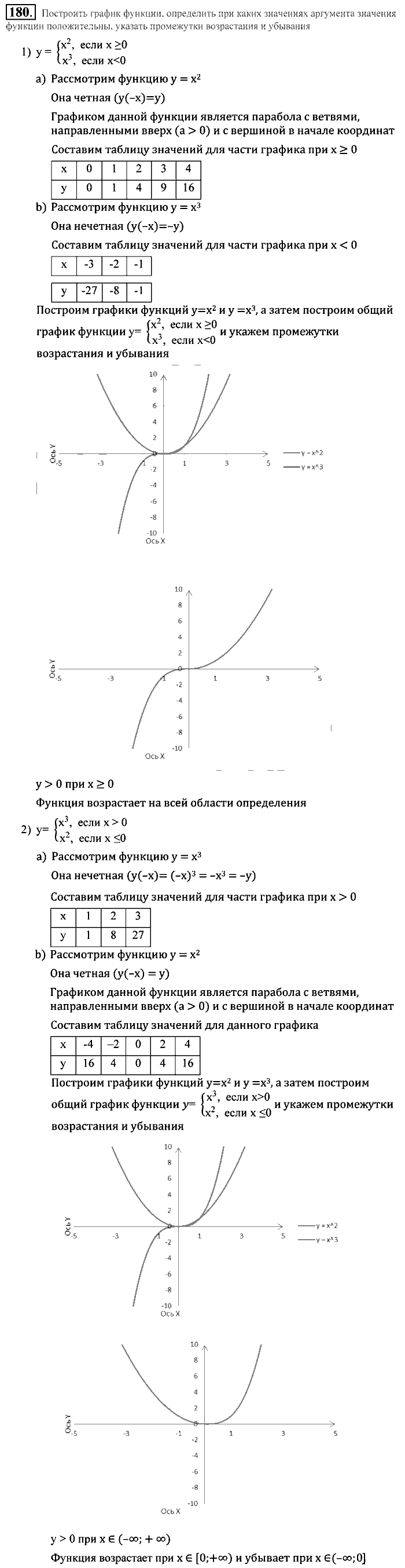 Алгебра, 9 класс, Алимов, Колягин, 2001, Проверь себя Задание: 180