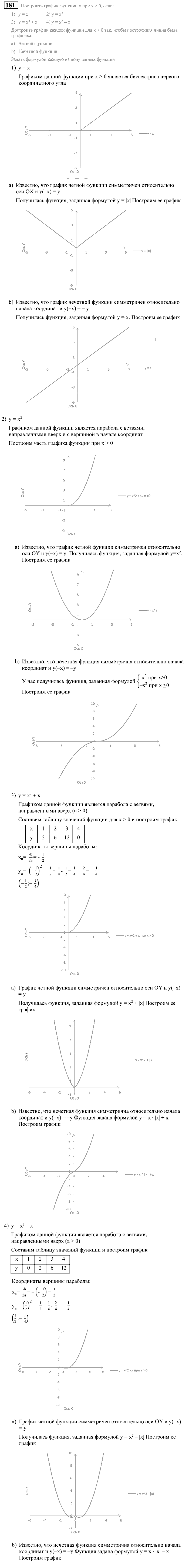 Алгебра, 9 класс, Алимов, Колягин, 2001, Проверь себя Задание: 181
