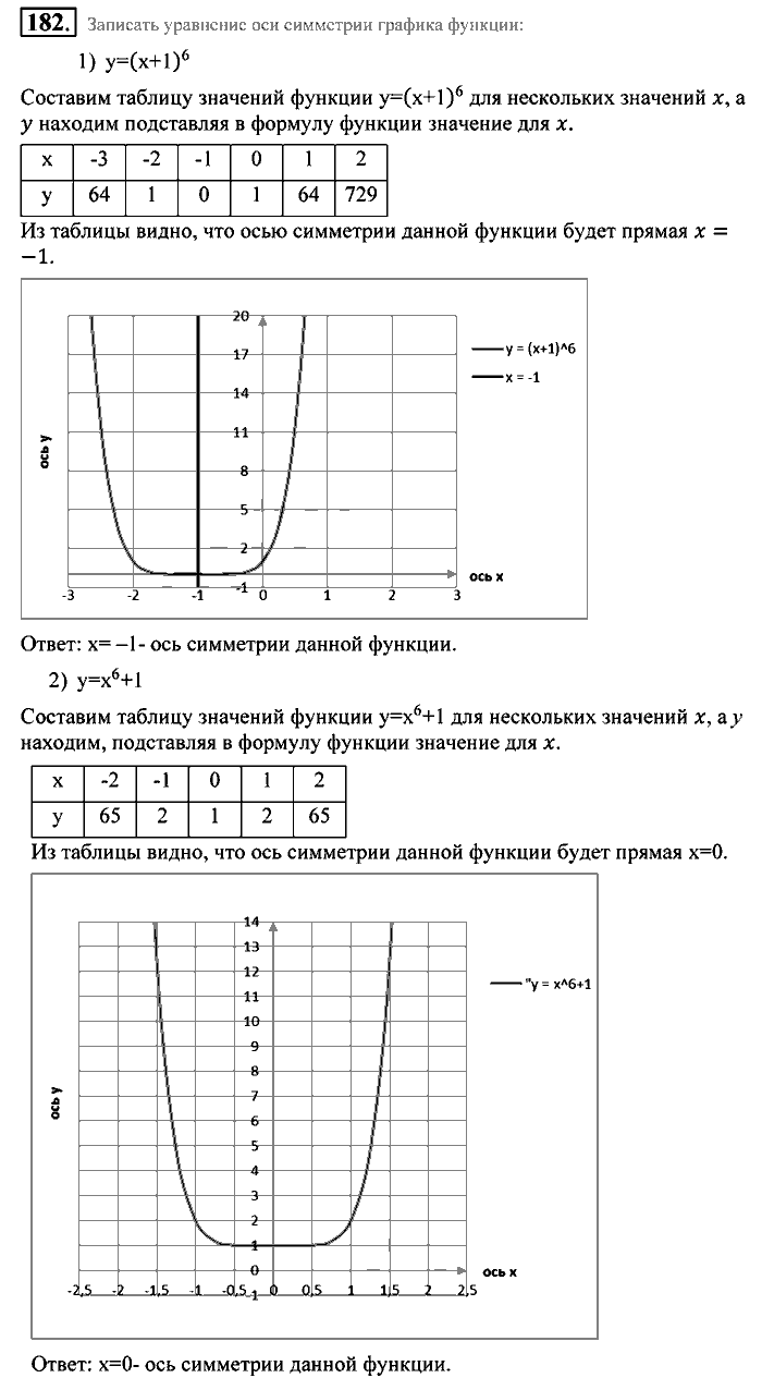 Алгебра, 9 класс, Алимов, Колягин, 2001, Проверь себя Задание: 182