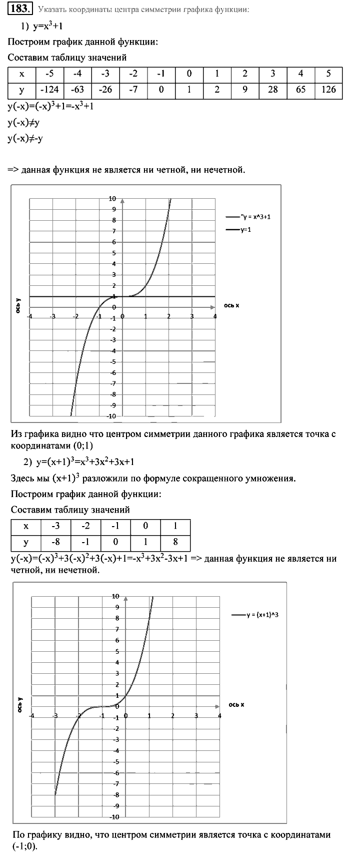 Алгебра, 9 класс, Алимов, Колягин, 2001, Проверь себя Задание: 183