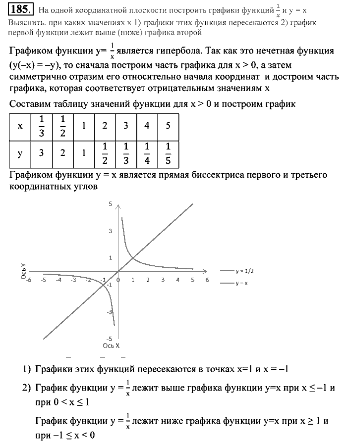 Алгебра, 9 класс, Алимов, Колягин, 2001, Проверь себя Задание: 185