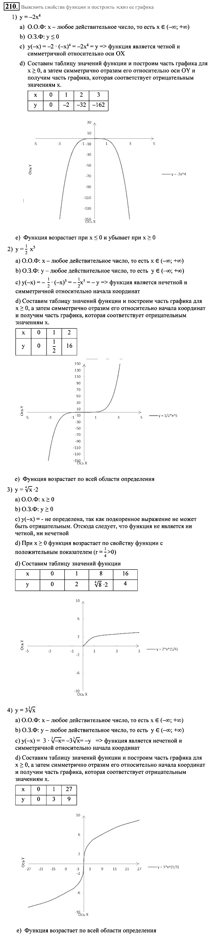 Алгебра, 9 класс, Алимов, Колягин, 2001, Проверь себя Задание: 210