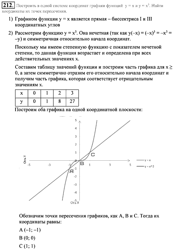Алгебра, 9 класс, Алимов, Колягин, 2001, Проверь себя Задание: 212