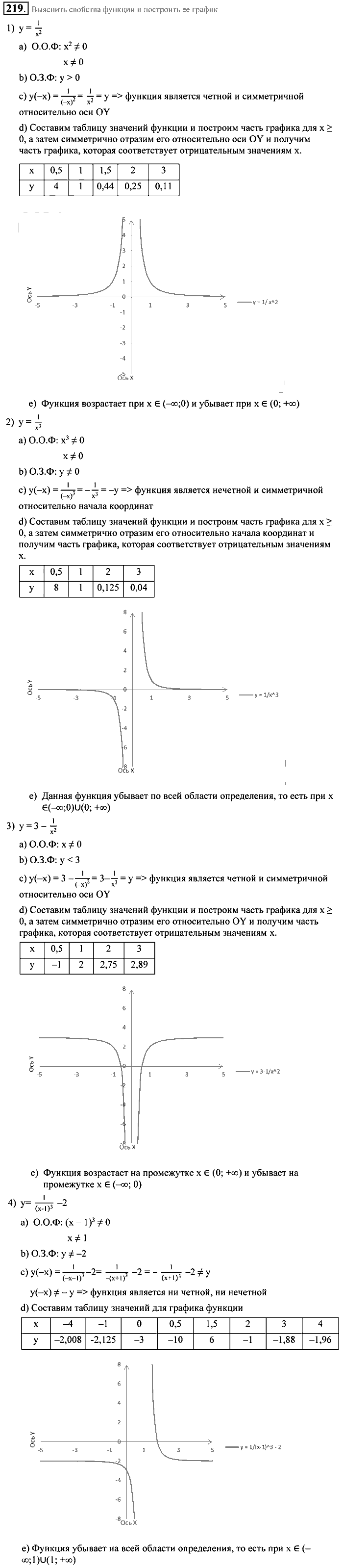 Алгебра, 9 класс, Алимов, Колягин, 2001, Проверь себя Задание: 219