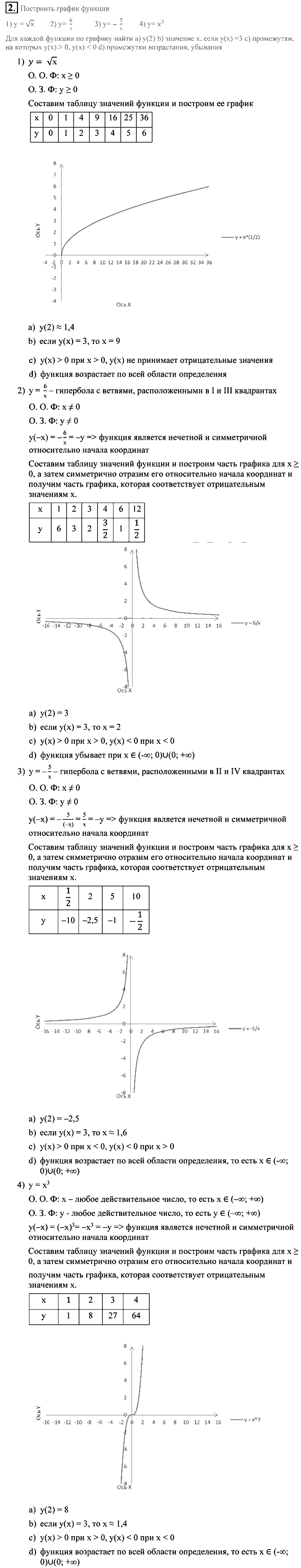 Алгебра, 9 класс, Алимов, Колягин, 2001, Проверь себя Задание: 2