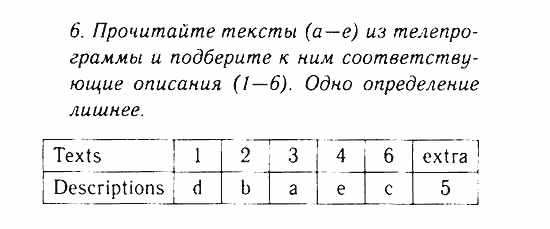 Учебник и Рабочая тетрадь, 9 класс, Афанасьева, Михеева, 2008-2013, Рабочая тетрадь, Раздел 1. Средства массовой информации...., Чтение Задача: 06