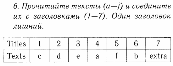 Учебник и Рабочая тетрадь, 9 класс, Афанасьева, Михеева, 2008-2013, Рабочая тетрадь, Раздел 3. Наука и технологии, Чтение Задача: 6