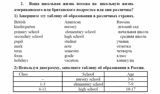Английский язык, 9 класс, Кузовлев, Лапа, 2008, UNIT 5 Задание: 2