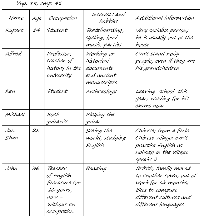 Enjoy English Students Book и WorkBook учебник / рабочая тетрадь, 9 класс, Биболетова, 2010, задания из учебника Задача: 89