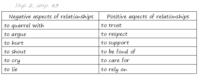 Enjoy English Students Book и WorkBook учебник / рабочая тетрадь, 9 класс, Биболетова, 2010, Юнит 3. CAN WE LEARN TO LIVE IN PEACE&, Задания из рабочей тетради, Section 1 Задача: 2