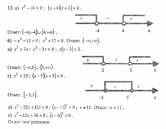 Дидактические материалы, 9 класс, Макарычев, Миндюк, 2005 / 2010, Уравнения и неравенства  с одной переменной Задание: 12