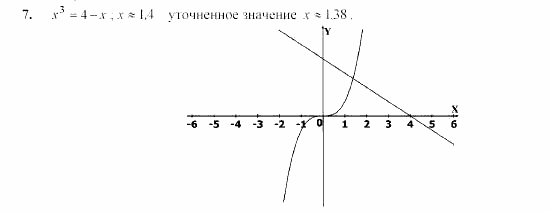 Дидактические материалы, 9 класс, Макарычев, Миндюк, 2003, Уравнения Задача: 7