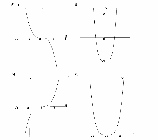Дидактические материалы, 9 класс, Макарычев, Миндюк, 2003, C-25 Задача: 5