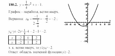 Сборник заданий, 9 класс, Кузнецова, Бунимович, 2002, Функции и графики Задание: 180-2