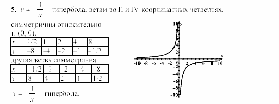 Сборник заданий, 9 класс, Кузнецова, Бунимович, 2002, Работа №30, Вариант 1 Задание: 5