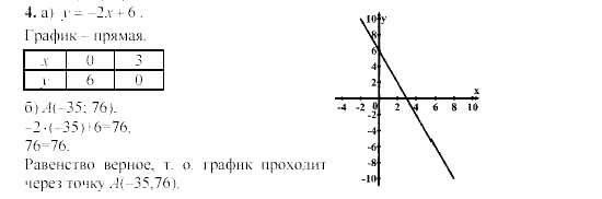 Сборник заданий, 9 класс, Кузнецова, Бунимович, 2002, Работа №4, Вариант 1 Задание: 4