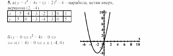 Сборник заданий, 9 класс, Кузнецова, Бунимович, 2002, Работа №35, Вариант 1 Задание: 5