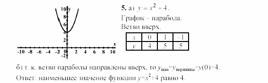 Сборник заданий, 9 класс, Кузнецова, Бунимович, 2002, Работа №59, Вариант 1 Задание: 5