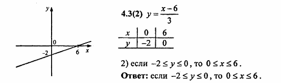 Сборник заданий для подготовки к ГИА, 9 класс, Кузнецова, Суворова, 2010, 4. Функции Задание: 4.3(2)