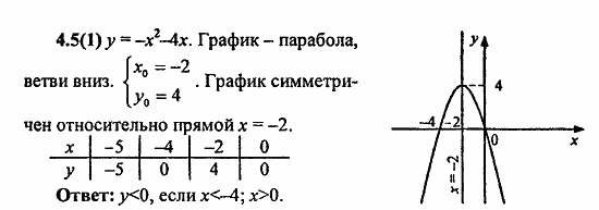 Сборник заданий для подготовки к ГИА, 9 класс, Кузнецова, Суворова, 2010, 4. Функции Задание: 4.5(1)