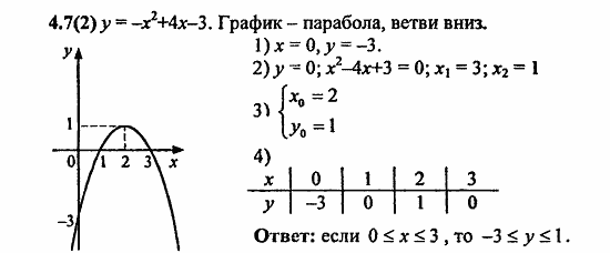 Сборник заданий для подготовки к ГИА, 9 класс, Кузнецова, Суворова, 2010, 4. Функции Задание: 4.7(2)