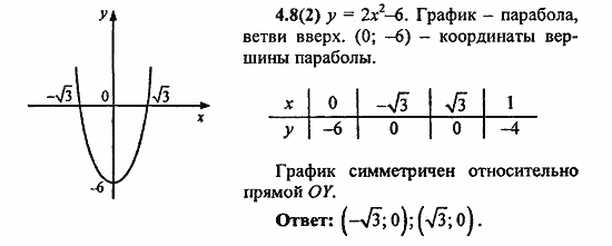Сборник заданий для подготовки к ГИА, 9 класс, Кузнецова, Суворова, 2010, 4. Функции Задание: 4.8(2)