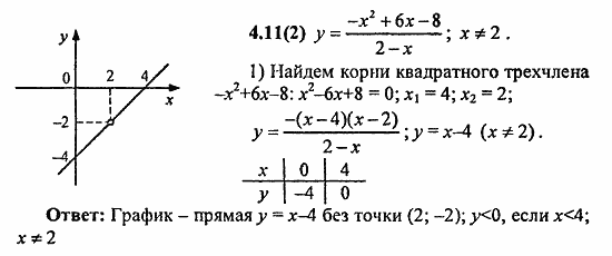 Сборник заданий для подготовки к ГИА, 9 класс, Кузнецова, Суворова, 2010, 4. Функции Задание: 4.11(2)