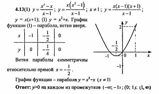 Сборник заданий для подготовки к ГИА, 9 класс, Кузнецова, Суворова, 2010, 4. Функции Задание: 4.13(1)