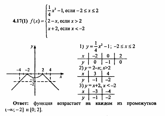 Сборник заданий для подготовки к ГИА, 9 класс, Кузнецова, Суворова, 2010, 4. Функции Задание: 4.17(1)