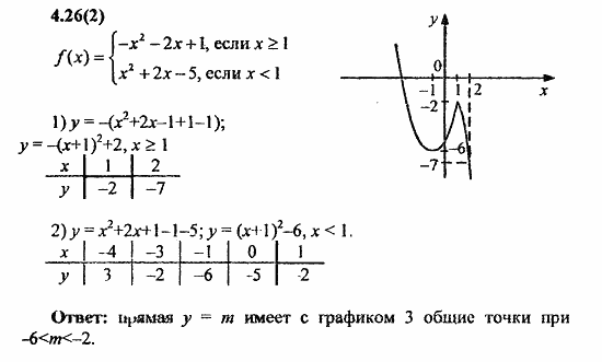 Сборник заданий для подготовки к ГИА, 9 класс, Кузнецова, Суворова, 2010, 4. Функции Задание: 4.26(2)