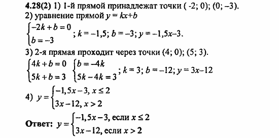 Сборник заданий для подготовки к ГИА, 9 класс, Кузнецова, Суворова, 2010, 4. Функции Задание: 4.28(2)