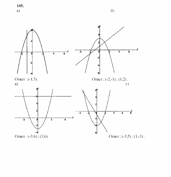 Часть 2, 9 класс, Мордкович, Мишустина, 2003, Параграф 4 Задание: 105