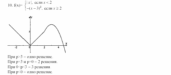 Часть 2, 9 класс, Мордкович, Мишустина, 2003, Глава 3 Числовые функции, Домашняя контрольная работа, Вариант 1 Задание: 10