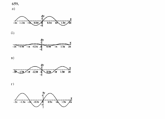 Часть 2, 9 класс, Мордкович, Мишустина, 2003, Параграф 21 Задание: 659