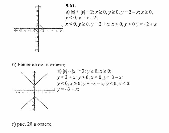 Сборник задач, 9 класс, Галицкий, Гольдман, 2011, Уравнения с двумя переменными Задание: 9.61